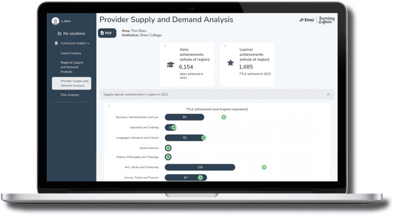 Curriculum insight: Provider Supply and Demand Analysis