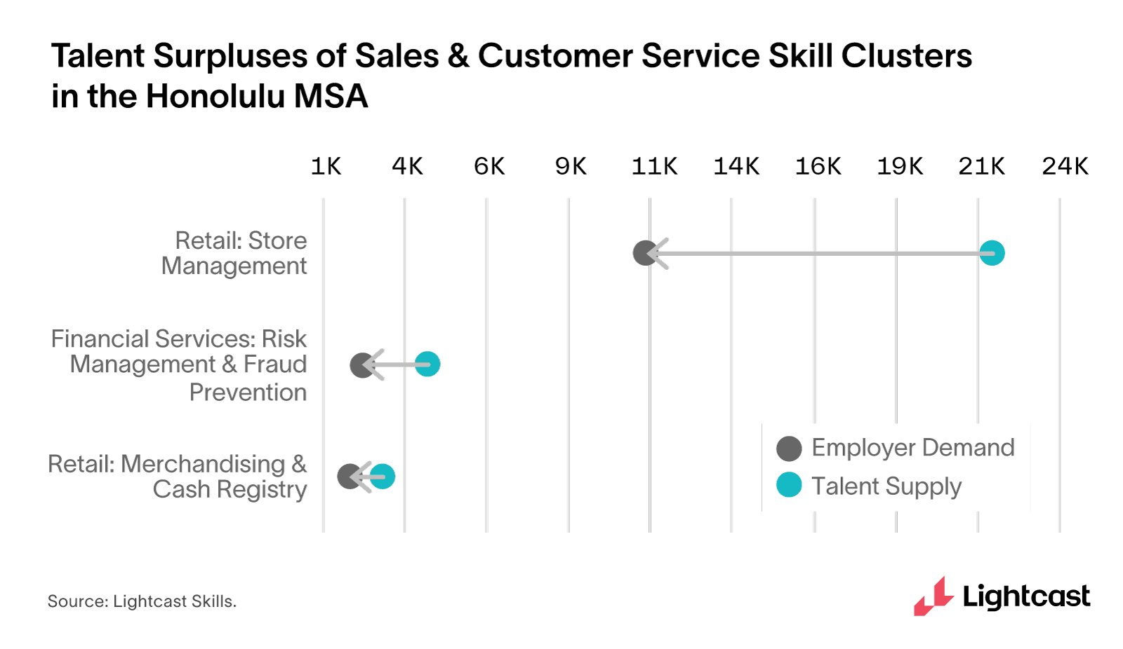 Breaking Industry Confines - Talent Surpluses