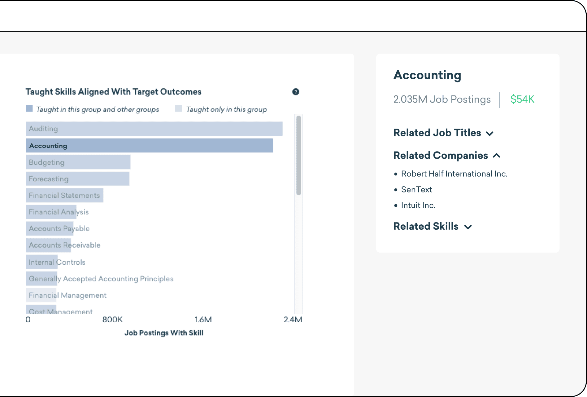 market aligned skills mockup