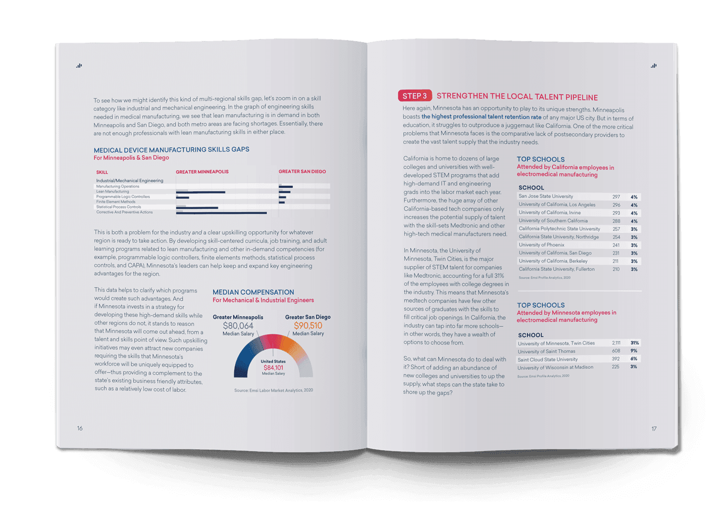 Using a Skills Based Approach Report spread