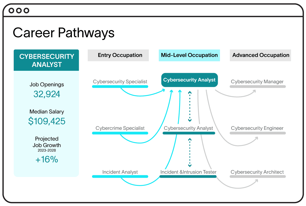 Career Pathways