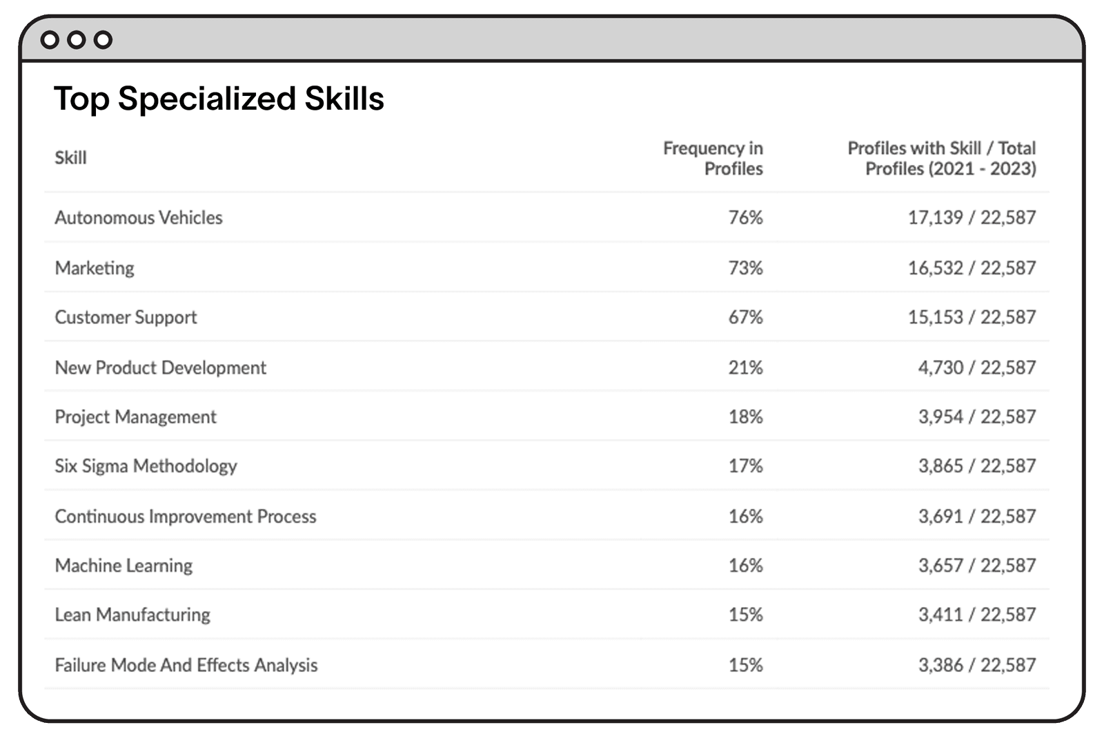 Top Specialized Skills Screen Image - Detroit