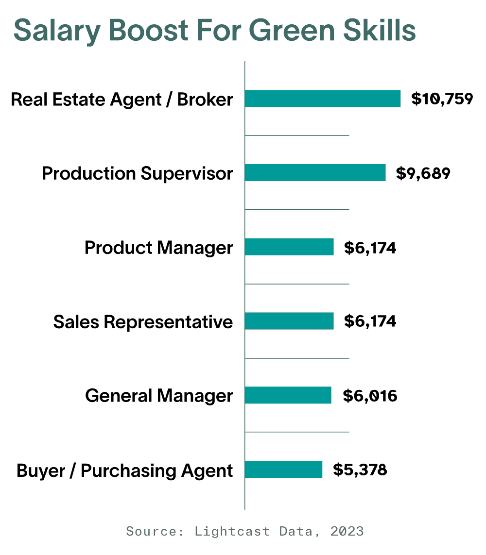 salary boost chart green jobs