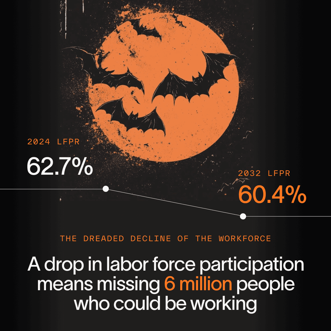 BLS projects the labor force to lose 6 million workers